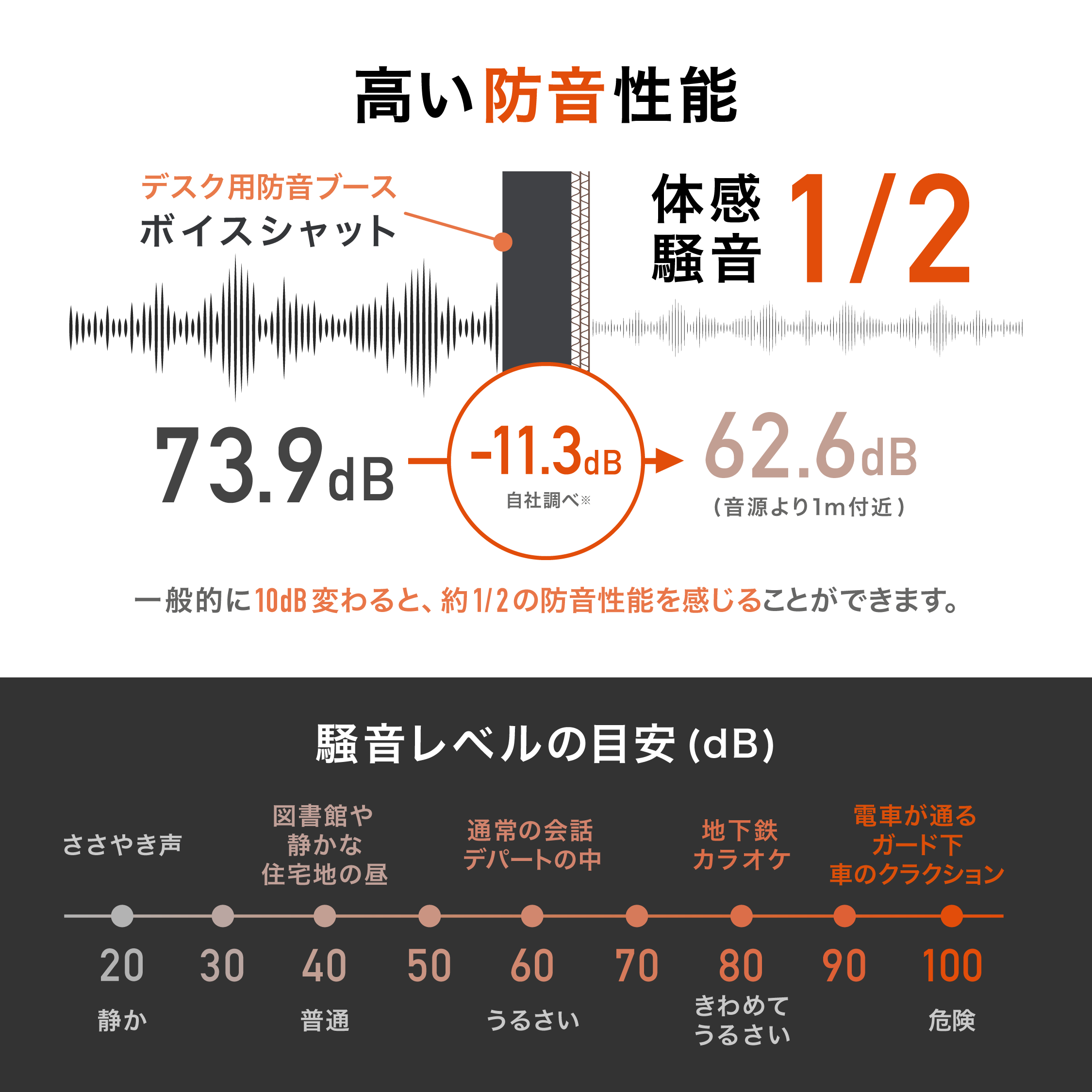 ボイスシャット