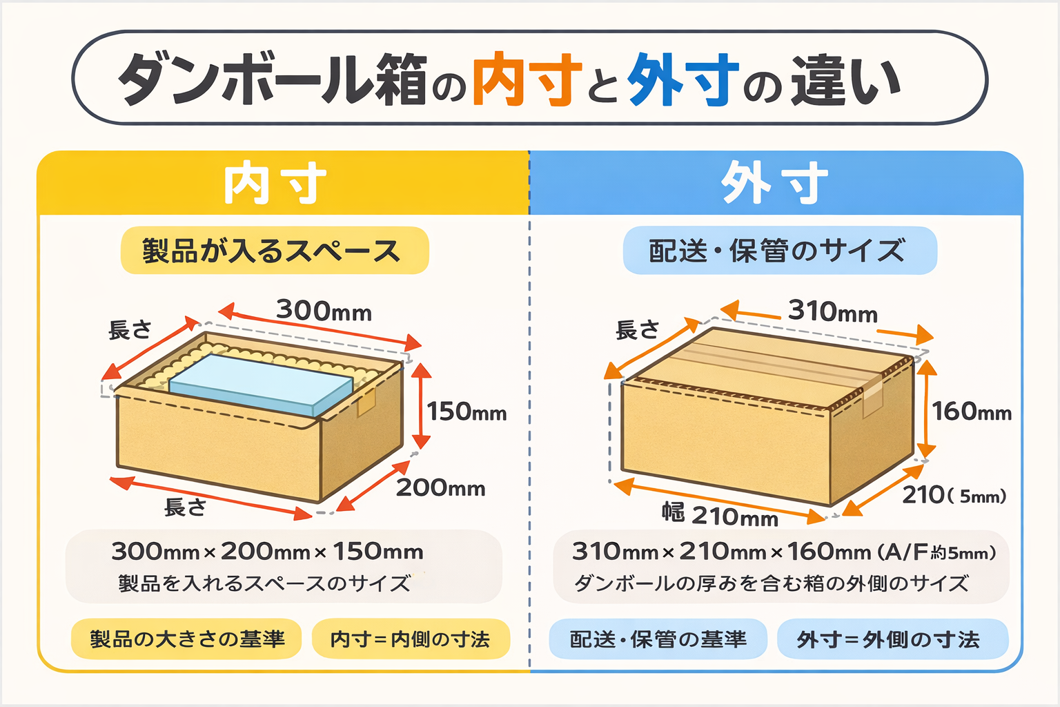 C式（弁当箱型）